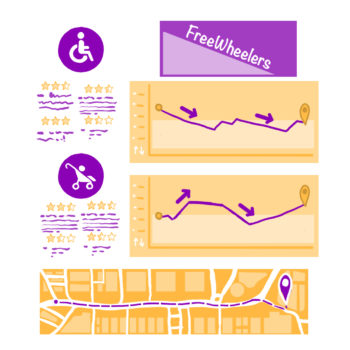 An illustration showing how the app can help wheelchair users move around more easily
