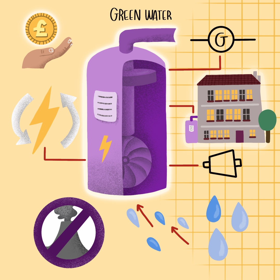 Illustration of green water tool that can save users money and reduce pollution