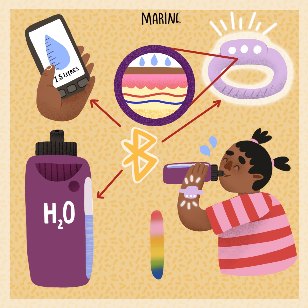 An illustration to show how a smart water bottle can connect with your smart watch and an app to make sure you drink enough water every day