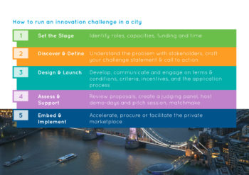 How to run an innovation challenge in a city v2